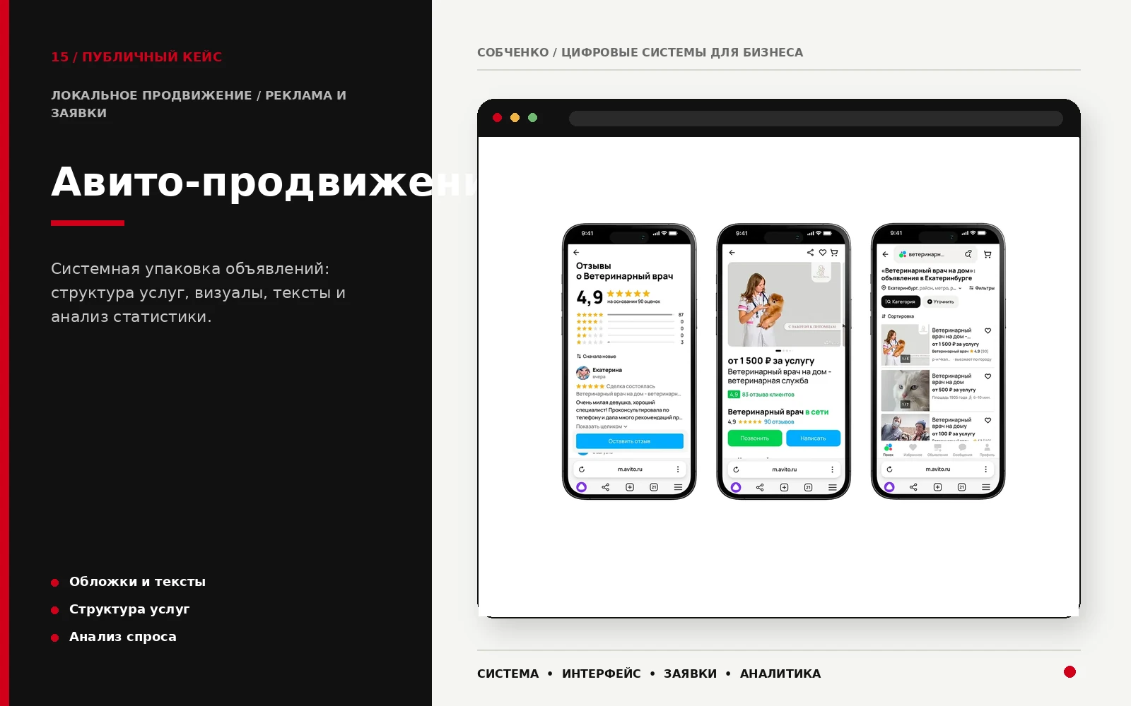 Авито-продвижение