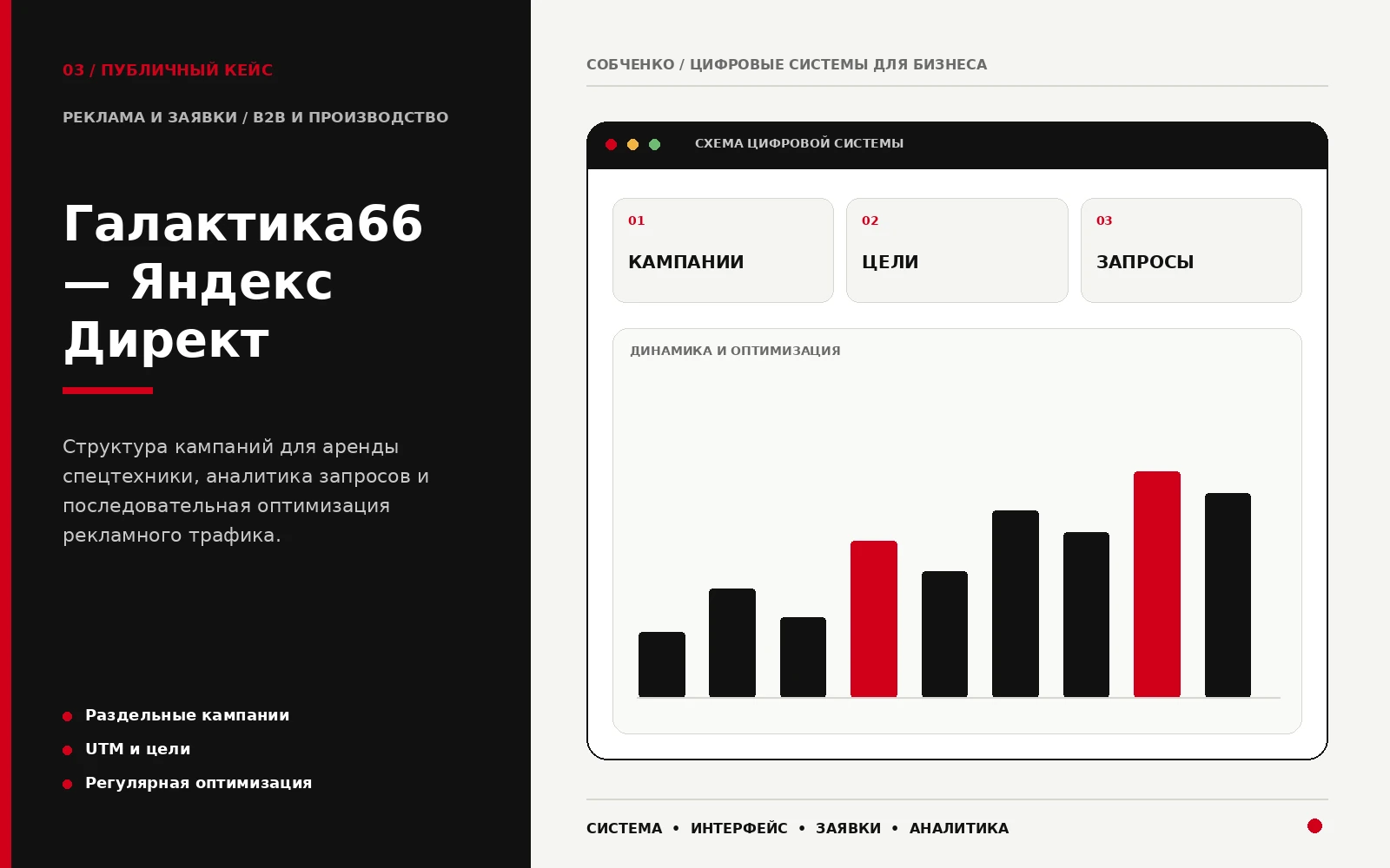 Галактика66 — Яндекс Директ