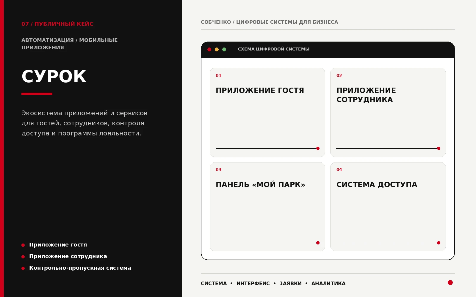 СУРОК