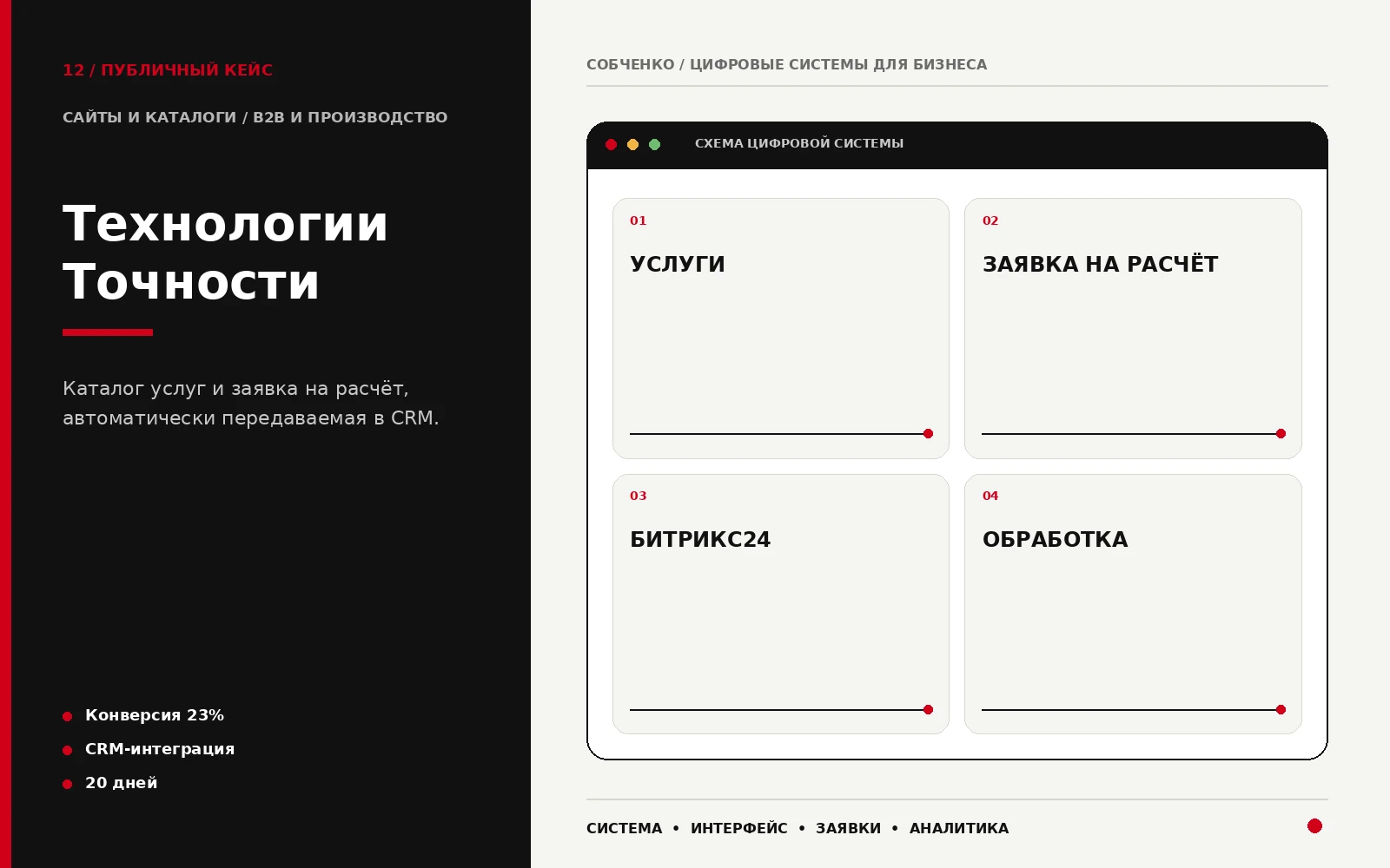 Презентационная обложка проекта Технологии Точности