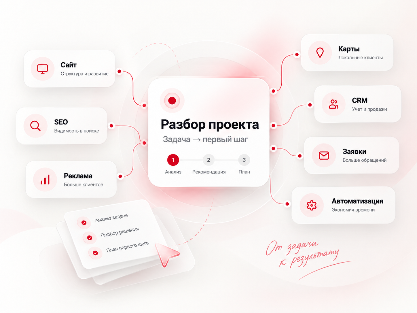 Разбор проекта: от задачи к первому шагу